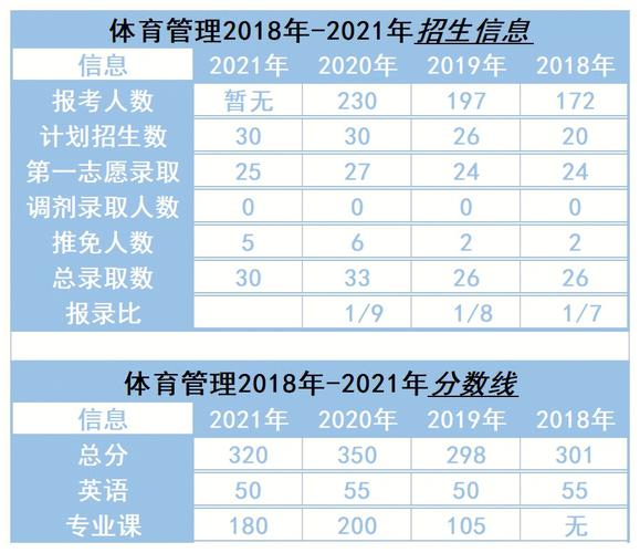 上海体育学院专业怎么分科