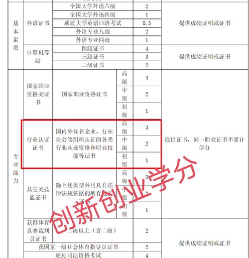 创新学分申报怎么弄