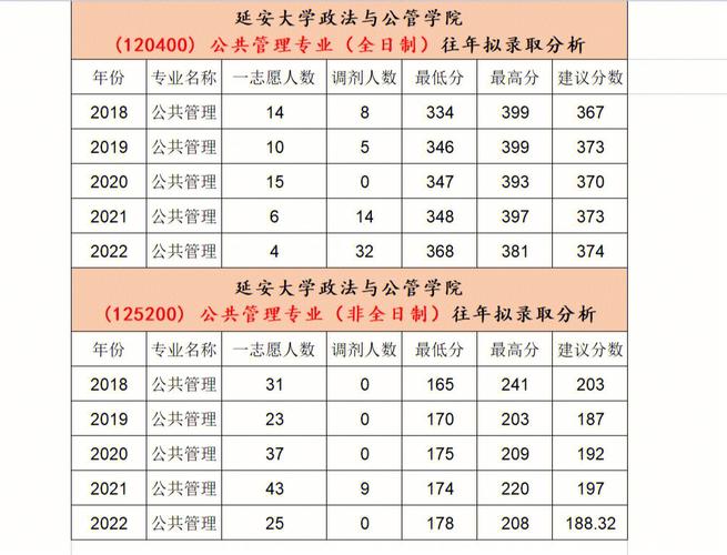 延安大学怎么查询专业