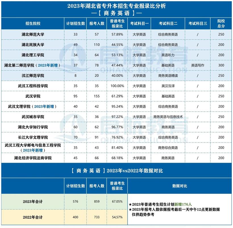 外语专业大学什么工作