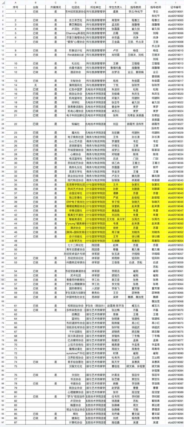 苏州经贸学院有哪些专业啊