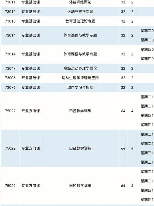 湘潭大学体育选课有什么