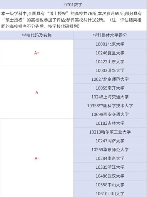 哪些大学数学学科好