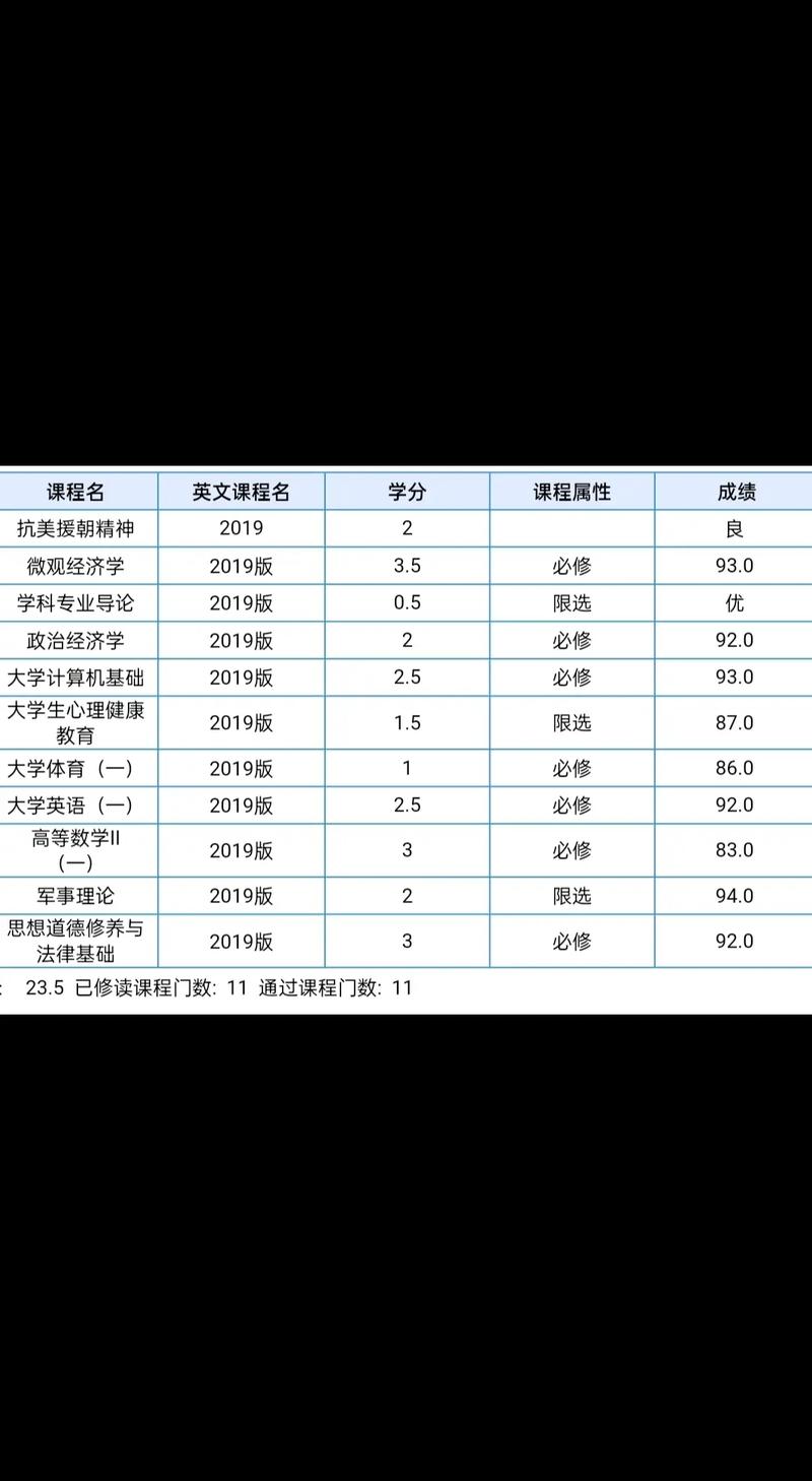 大学期末成绩怎么公布