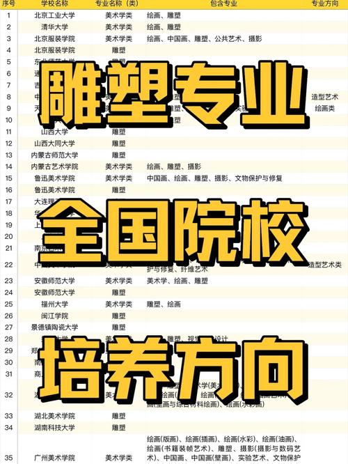 喜欢雕刻可以学上什么大学