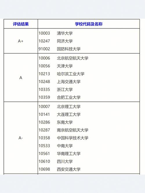 给排水考研有哪些学校