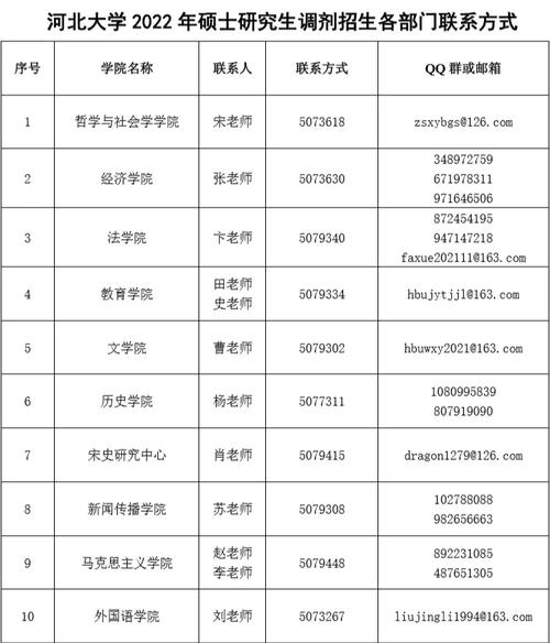 怎么进入河北大学邮箱