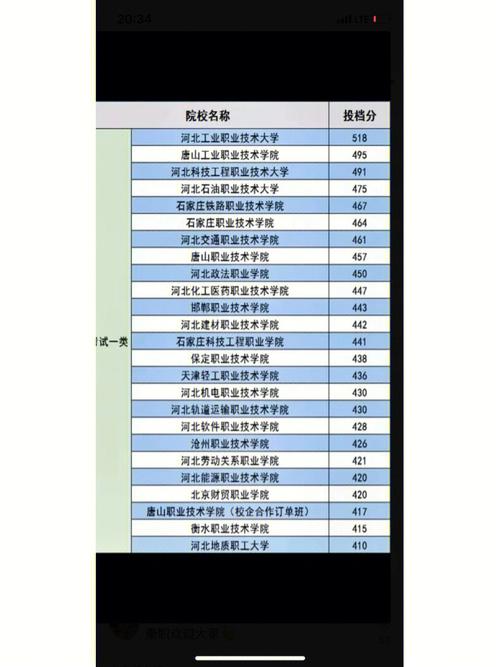 河北大学单招怎么上