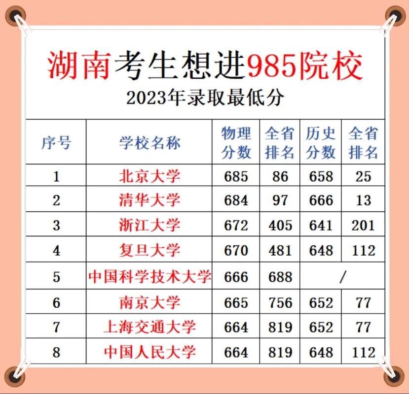 湖南省985院校有哪些