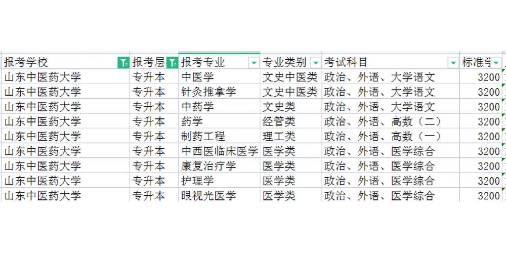 山东中医本科都有哪些