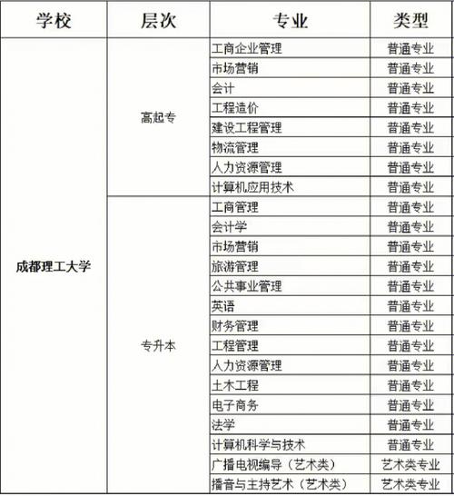 什么大学专业可以随便换