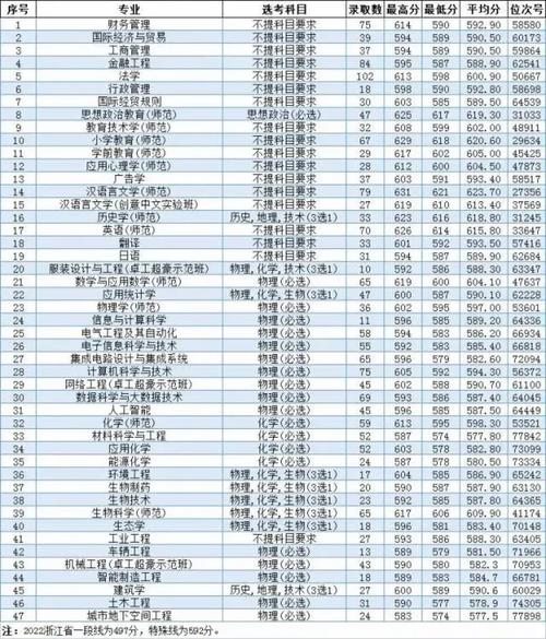 温州大学属于什么类型大学