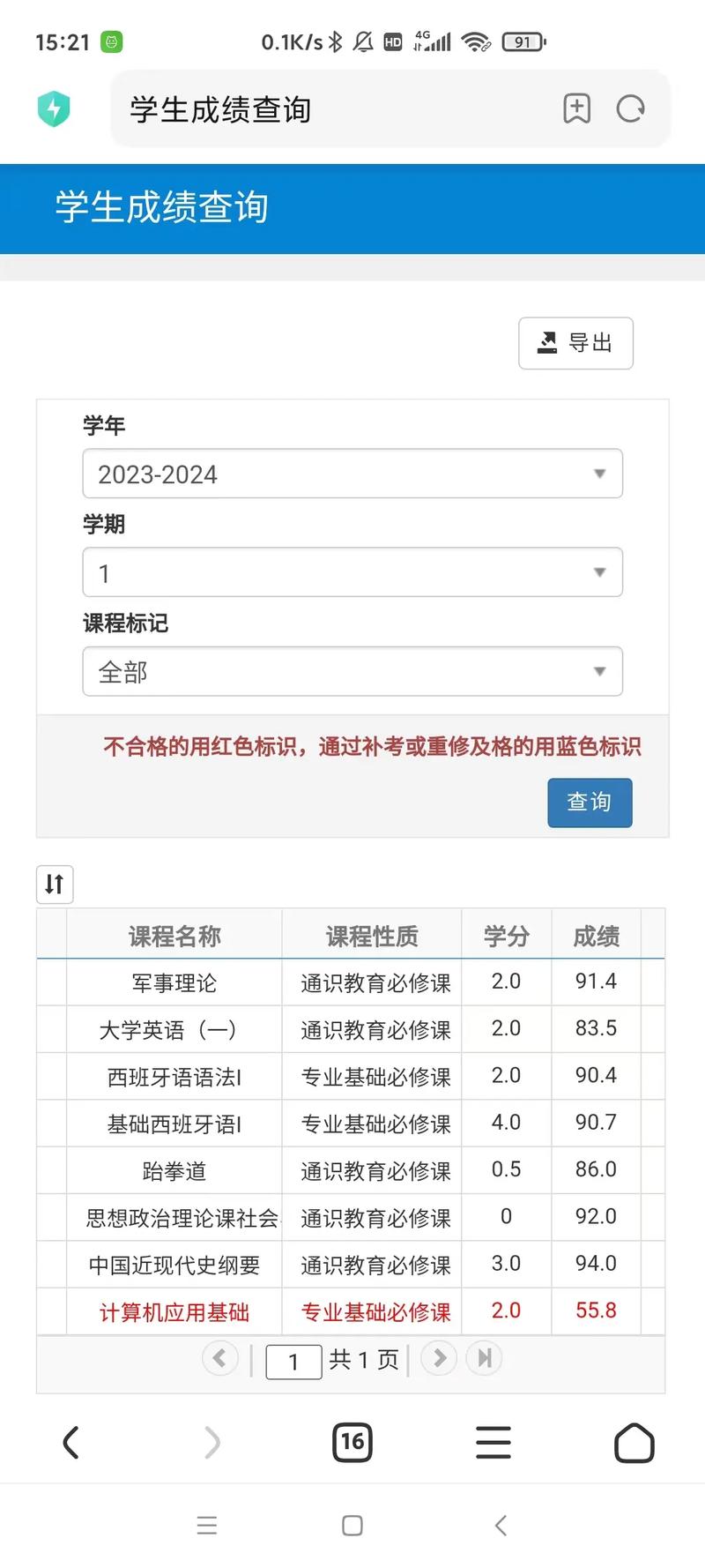 4.1绩点3.5怎么样