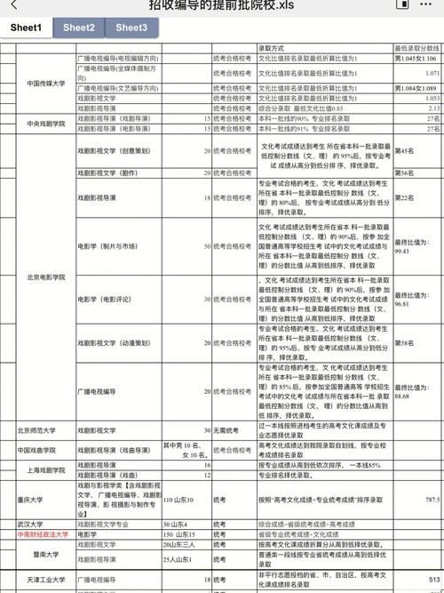 山东有哪些大学有编导