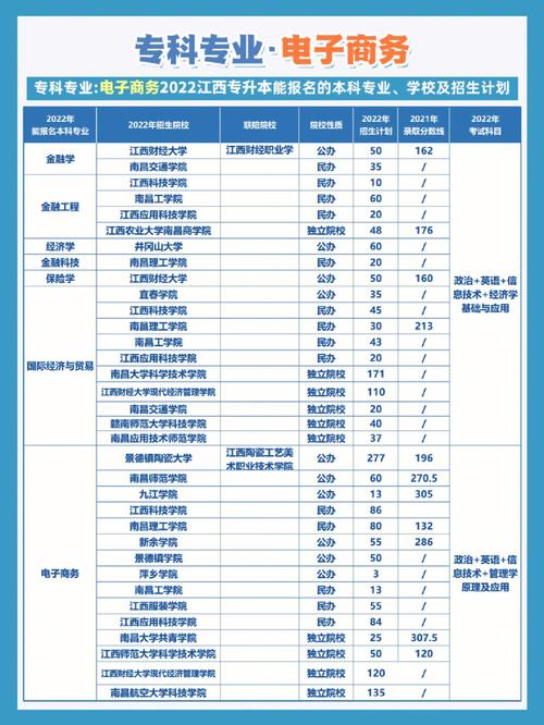 萍乡学院有哪些专科