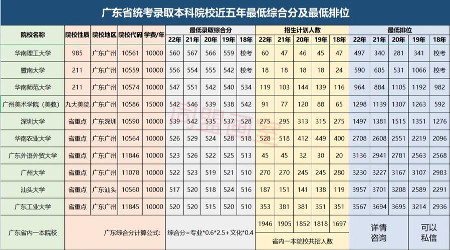 民办一本有哪些学校