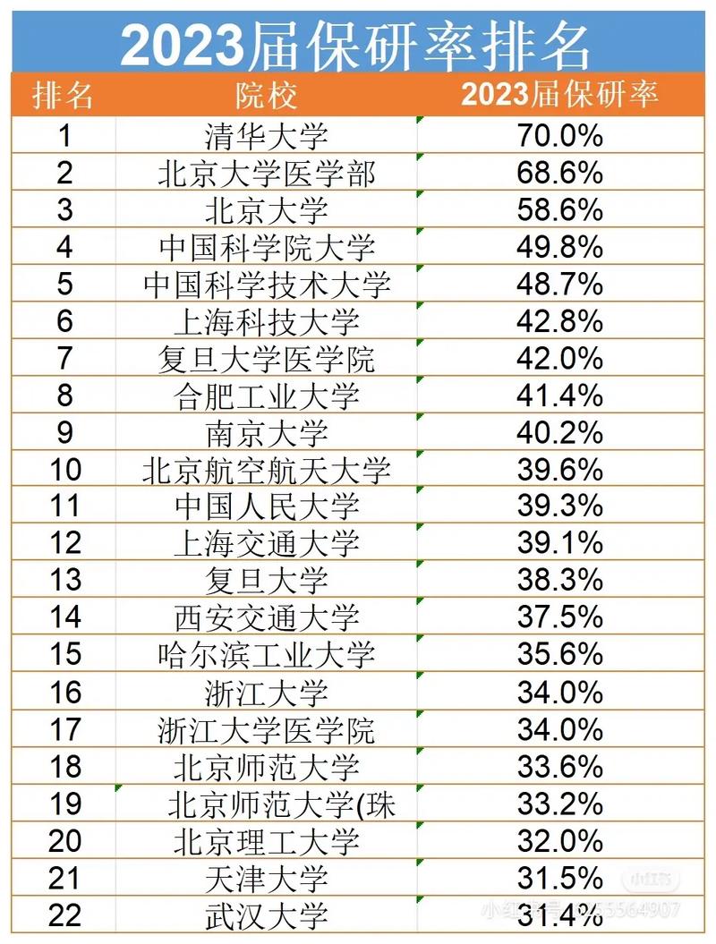 大学保研到哪些学校