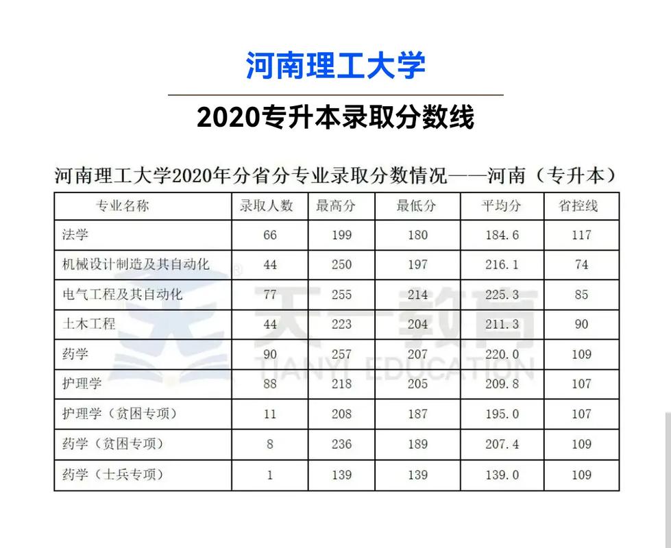 河南理工开设什么专业