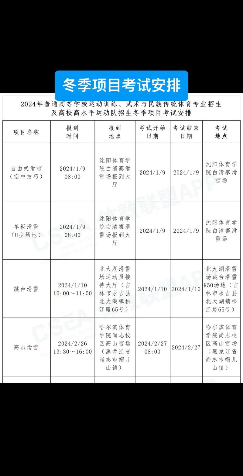 哪些大学支持冬季项目