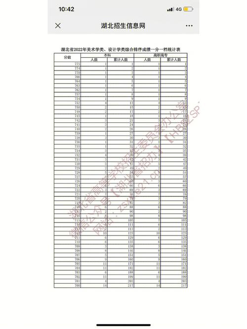 美术录取综合分怎么算