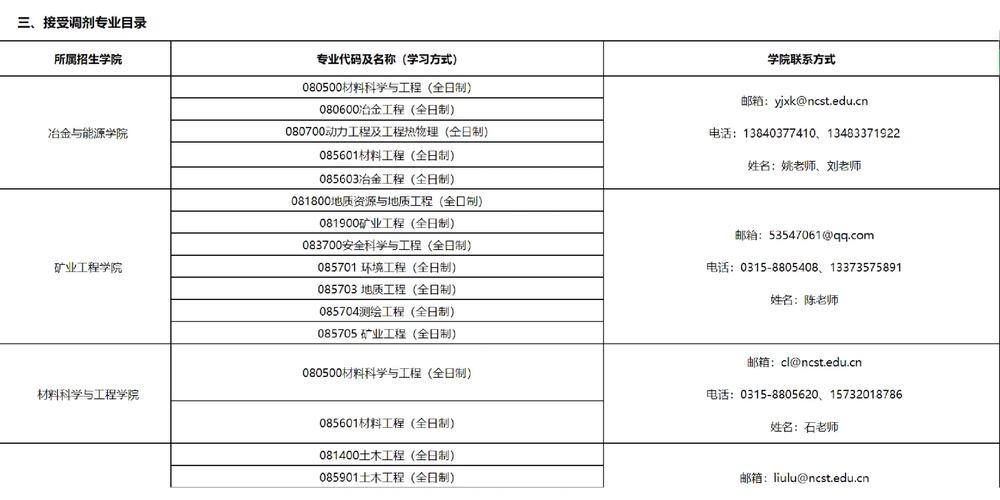 华北理工什么专业最好