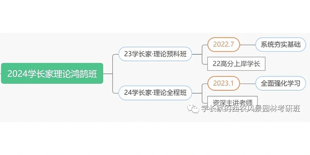 西农考研教室怎么占