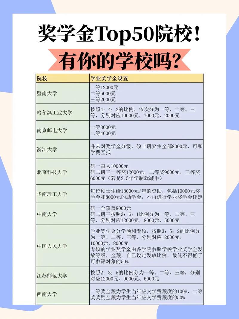 人民奖学金什么学校都有吗