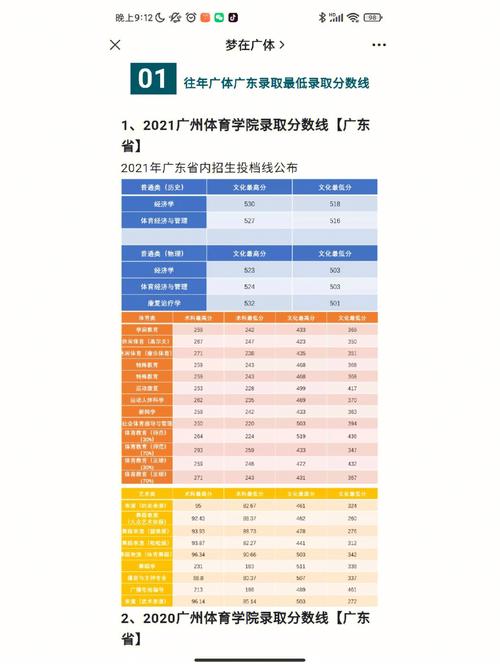 广东体育学院怎么被录取