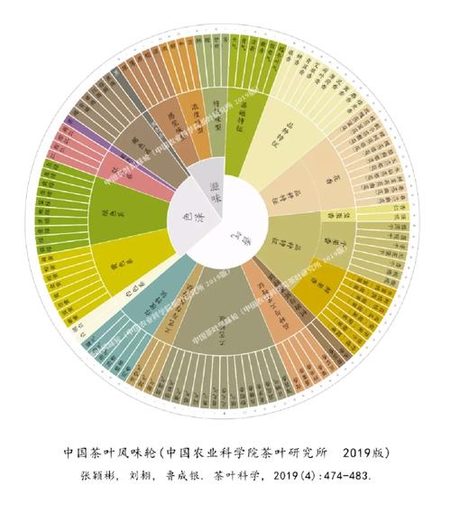 哪些大学有制茶专业