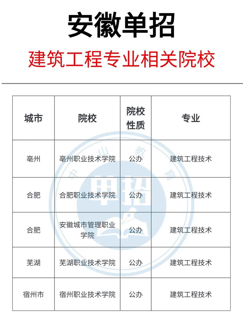 大学的工程专业有哪些