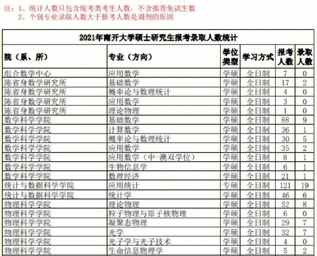 南开都考研哪些大学