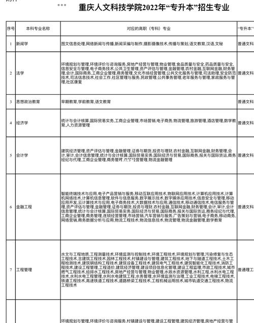 人文与科技是什么专业