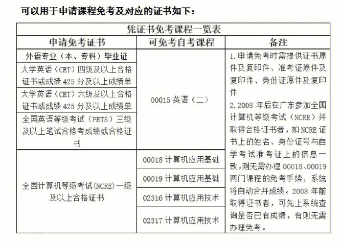 南通大学免考学分怎么