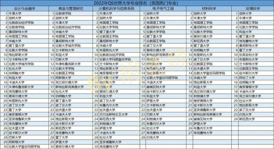 大学专业哪些比较火