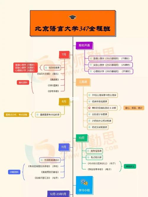 考语言大学怎么选科