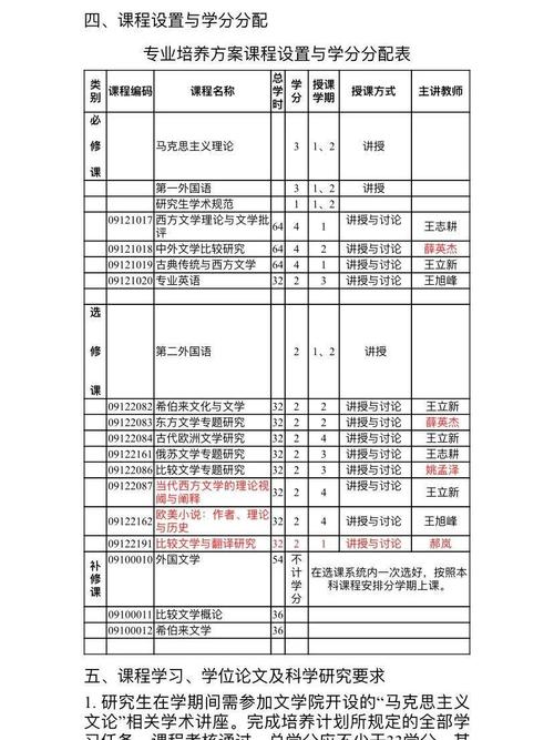 本科培养计划怎么写