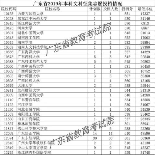 广东文科本科有哪些公立