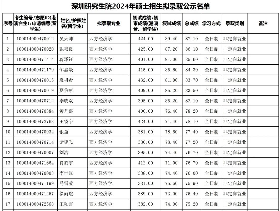 北大深研院有哪些专业