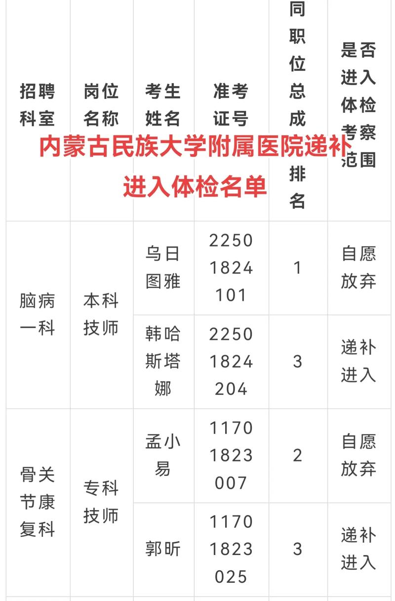 内蒙附属医院收费怎么样