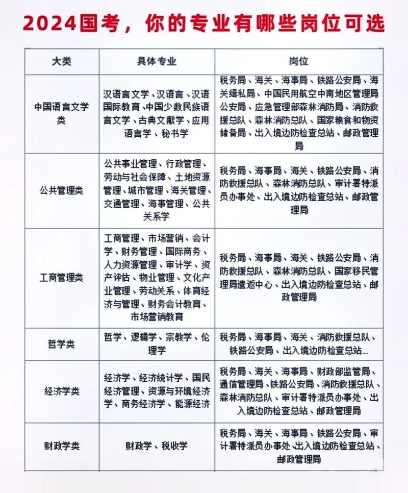 承德石油高专都有什么专业