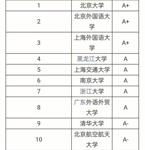 中国有哪些英语大学排名