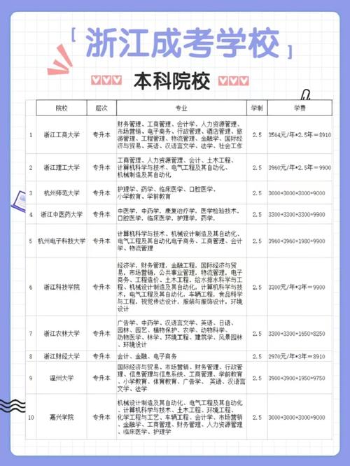 浙江航空本科学校有哪些