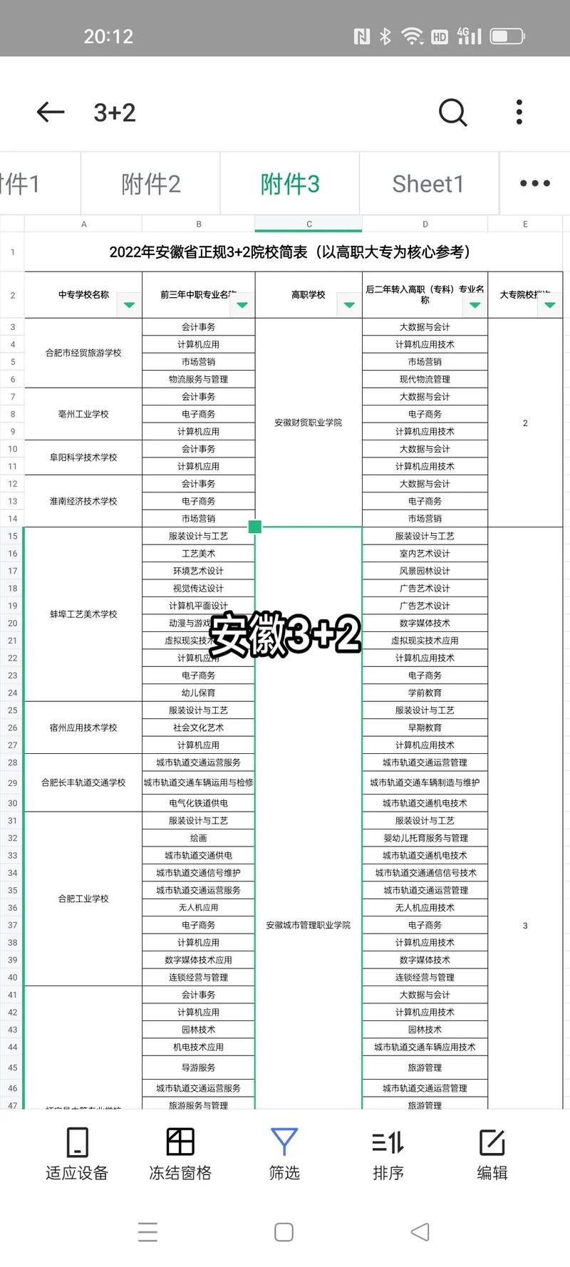 合肥的公办大专有哪些