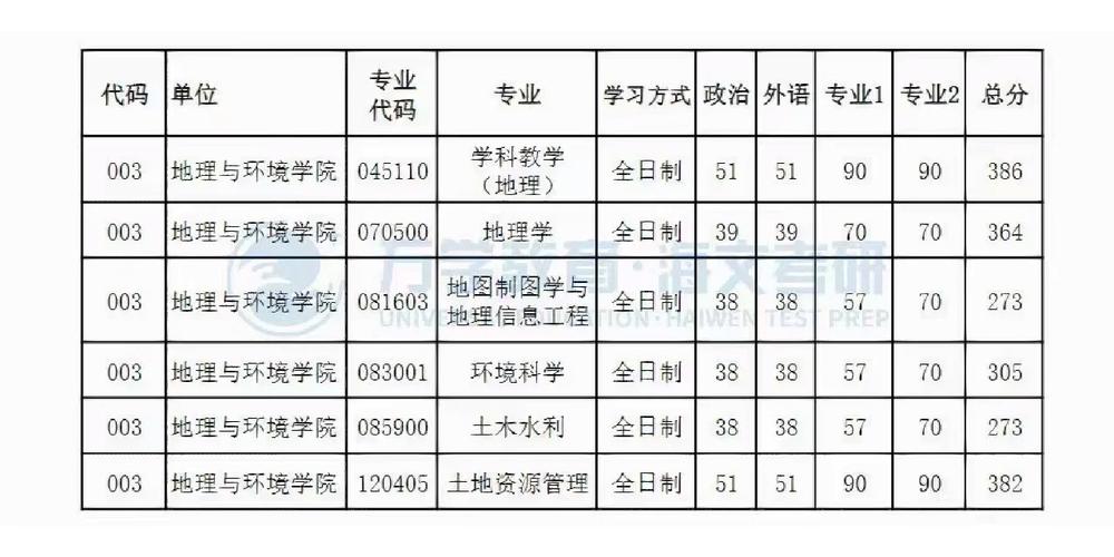 河南大学有哪些硕士点