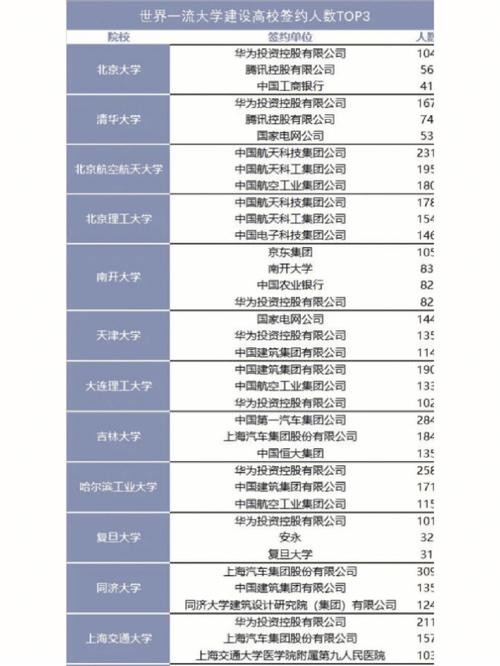 腾讯签约的大学有哪些