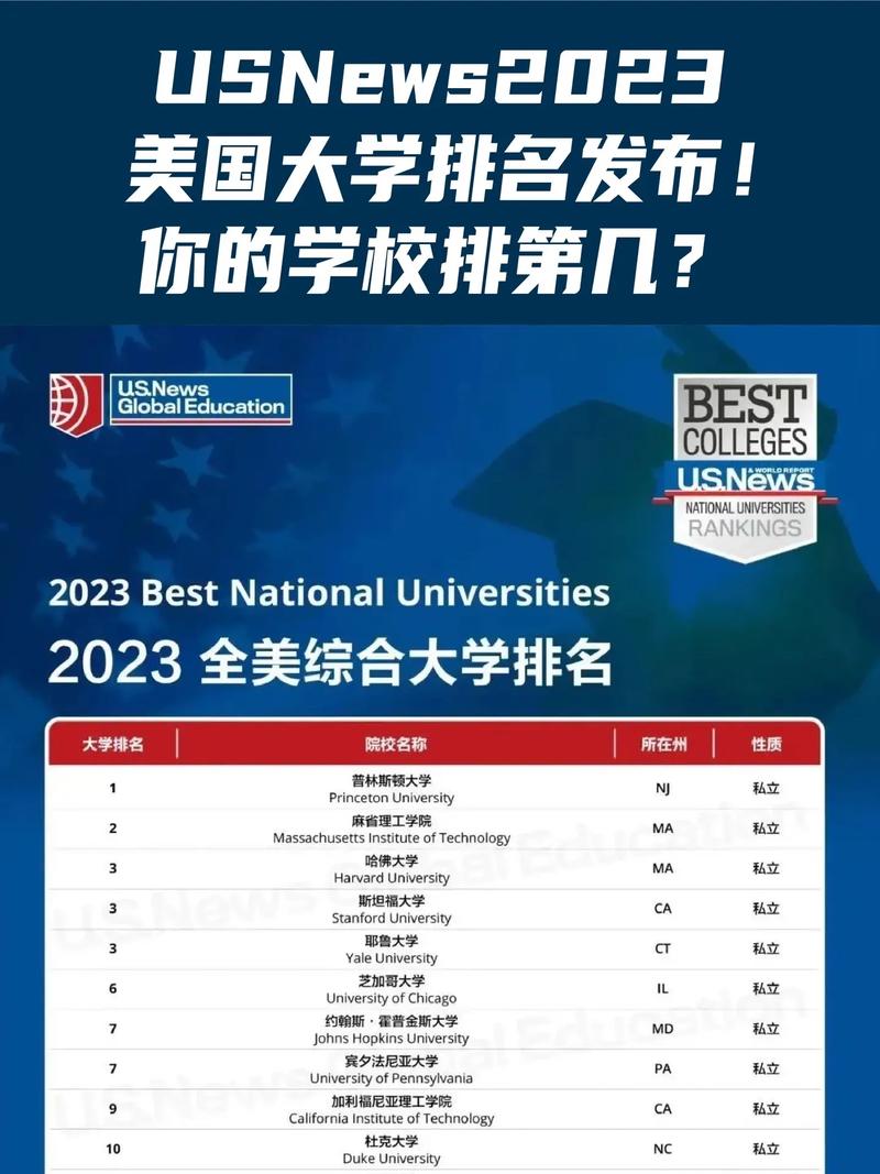 介绍美国的大学有哪些