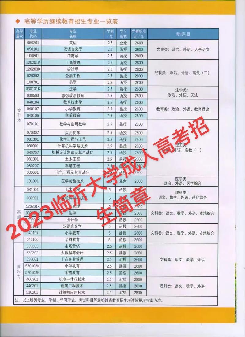 临沂大学招生办在哪里