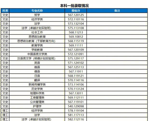 河南大学什么专业分低