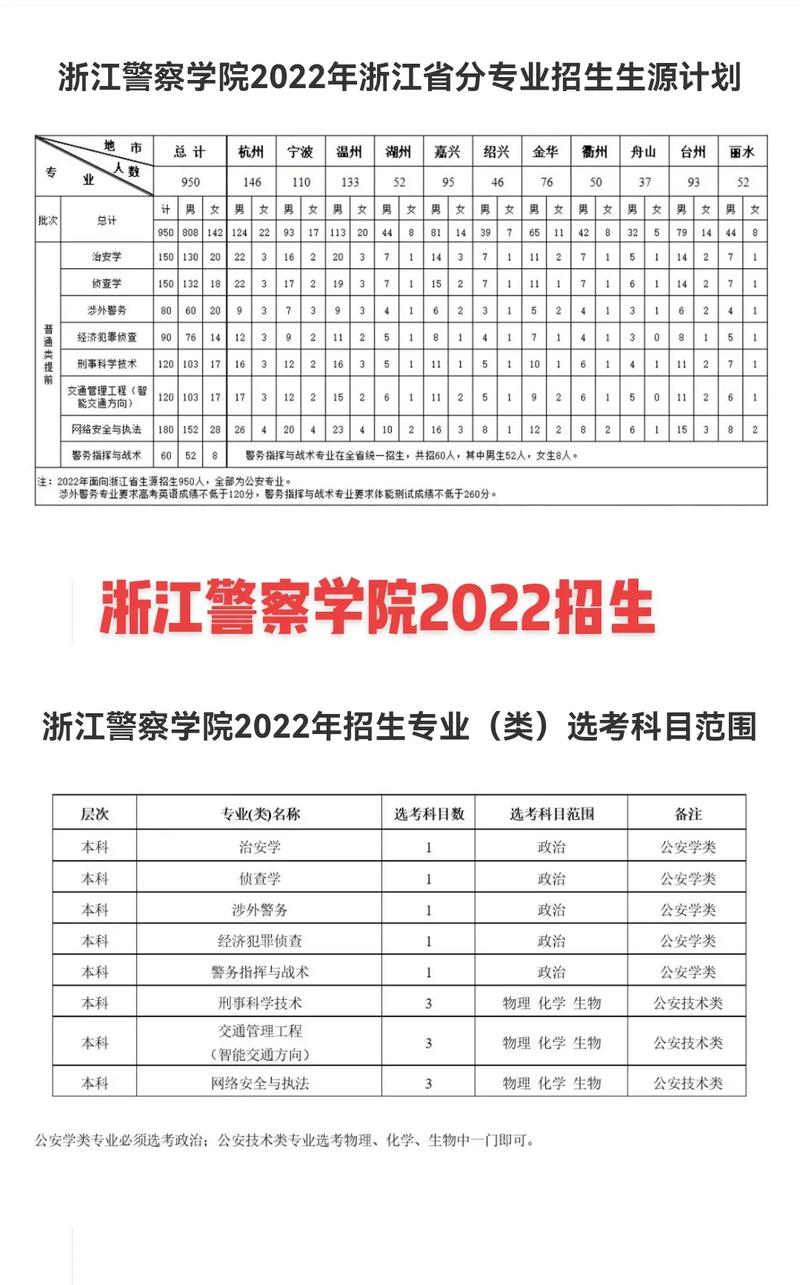 浙江警官学院哪些课程