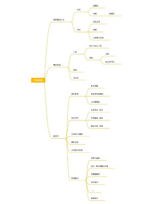 本科学中医有哪些出路